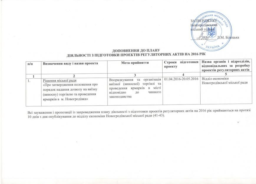 Доповнення до плану діяльності з підготовки проектів регуляторних актів на 2016 рік (фото) - фото 1 Доповнення до плану діяльності з підготовки проектів регуляторних актів на 2016 рік (фото) - фото 1