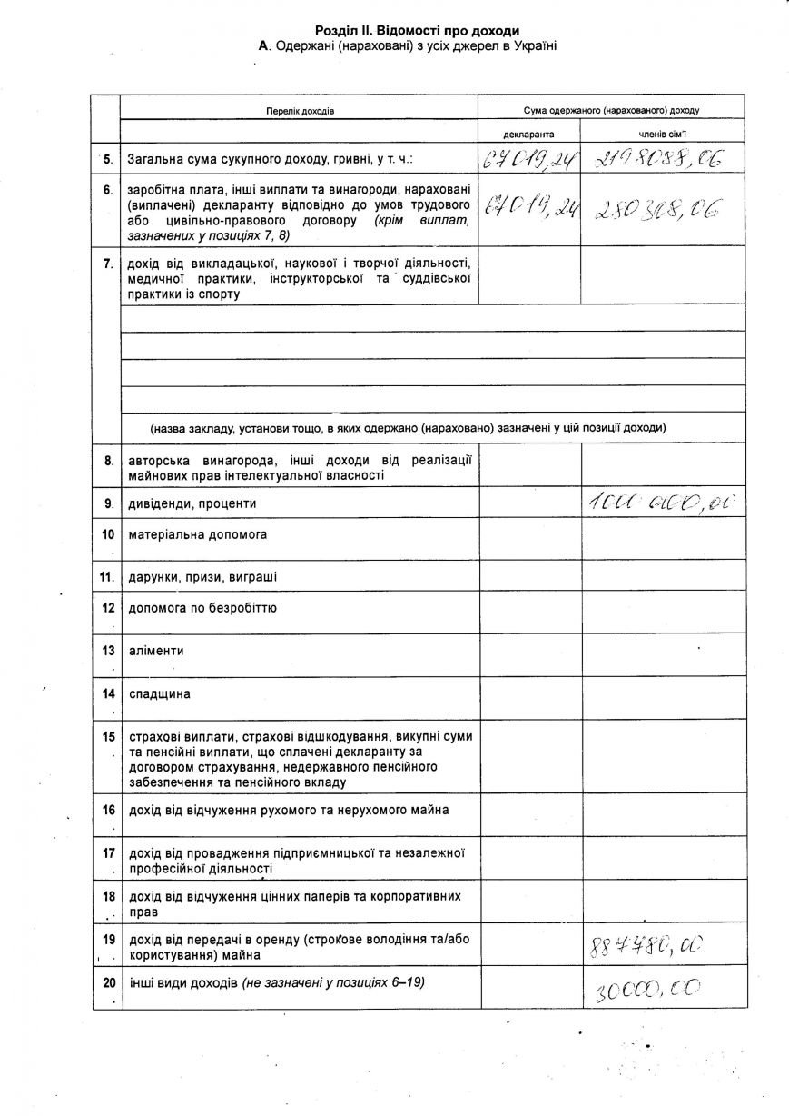 Как прожить на минимальную зарплату, или вообще без нее: мастер-класс от депутатов Запорожского горсовета (фото) - фото 8 Как прожить на минимальную зарплату, или вообще без нее: мастер-класс от депутатов Запорожского горсовета (фото) - фото 8