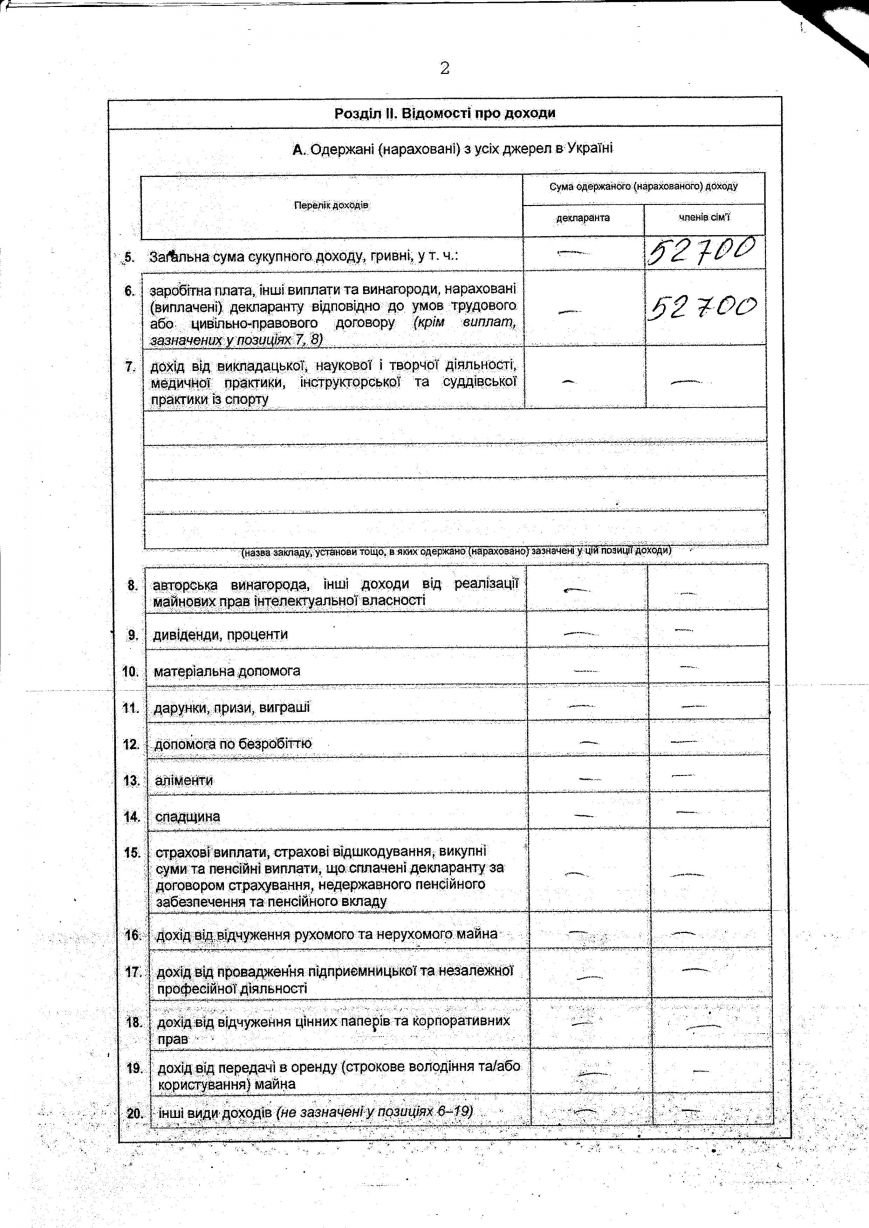 Как прожить на минимальную зарплату, или вообще без нее: мастер-класс от депутатов Запорожского горсовета (фото) - фото 4 Как прожить на минимальную зарплату, или вообще без нее: мастер-класс от депутатов Запорожского горсовета (фото) - фото 4