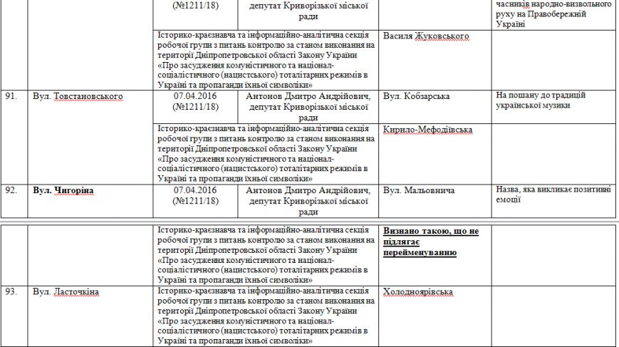 ж25 ж25
