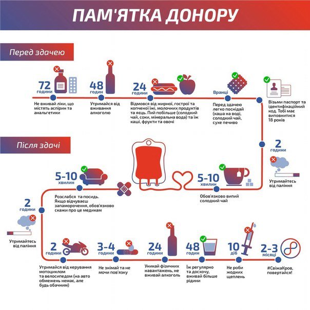 Молодежный исполком Кривбасса ищет доноров для маленьких криворожан, болеющих раком (фото) - фото 1 Молодежный исполком Кривбасса ищет доноров для маленьких криворожан, болеющих раком (фото) - фото 1