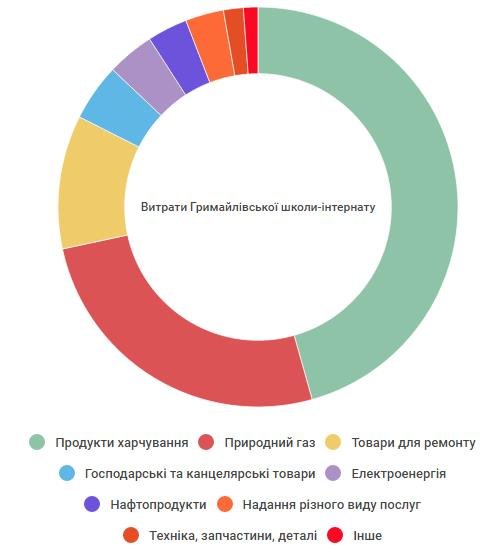 Старі професії, «золоті» флешки: тернопільські студенти досліджують бюджет області (фото) - фото 1 Старі професії, «золоті» флешки: тернопільські студенти досліджують бюджет області (фото) - фото 1