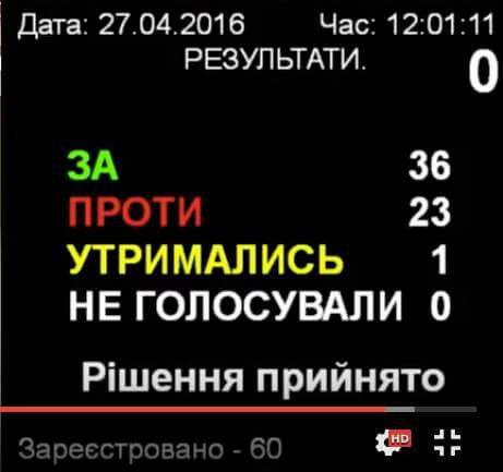 Сессия городского совета Днепропетровска: текстовая онлайн-трансляция (ВИДЕО) (фото) - фото 2 Сессия городского совета Днепропетровска: текстовая онлайн-трансляция (ВИДЕО) (фото) - фото 2