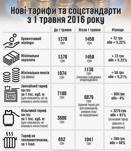 Выживший по-днепропетровски: как прожить в однокомнатной квартире с... Выживший по-днепропетровски: как прожить в однокомнатной квартире с минимальной зарплатой (фото) - фото 1