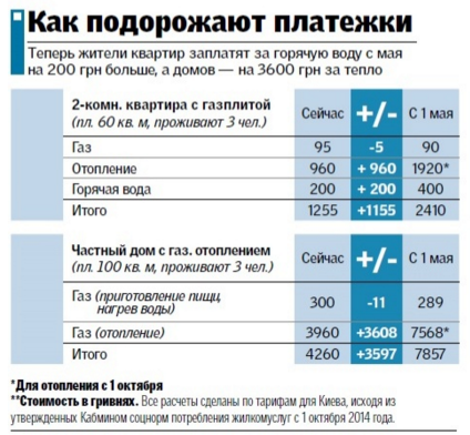 счета счета