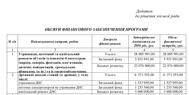 Screenshot - 28.04.2016 - 15:32:10 Screenshot - 28.04.2016 - 15:32:10