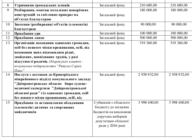 Screenshot - 28.04.2016 - 15:32:02 Screenshot - 28.04.2016 - 15:32:02