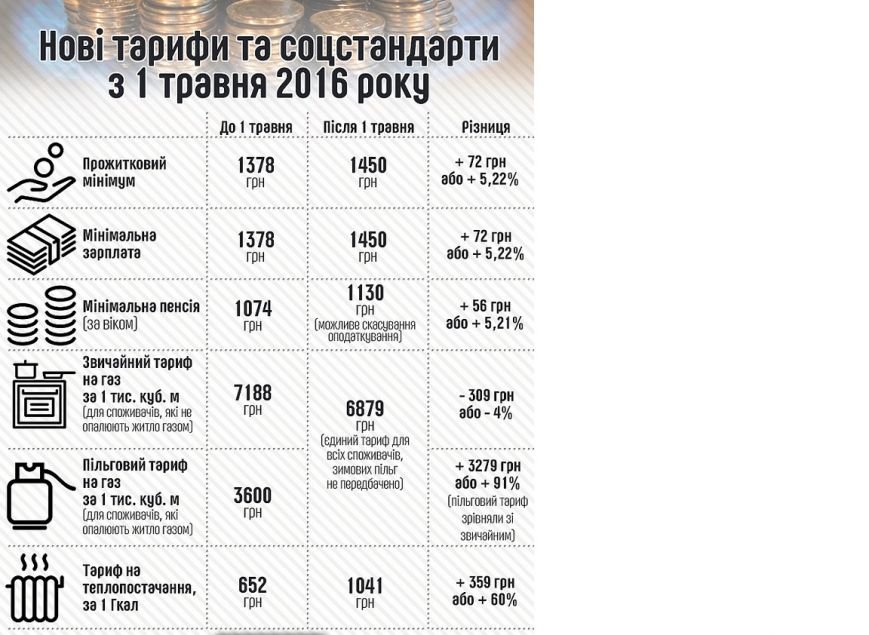 ТАРИФЫ ТАРИФЫ