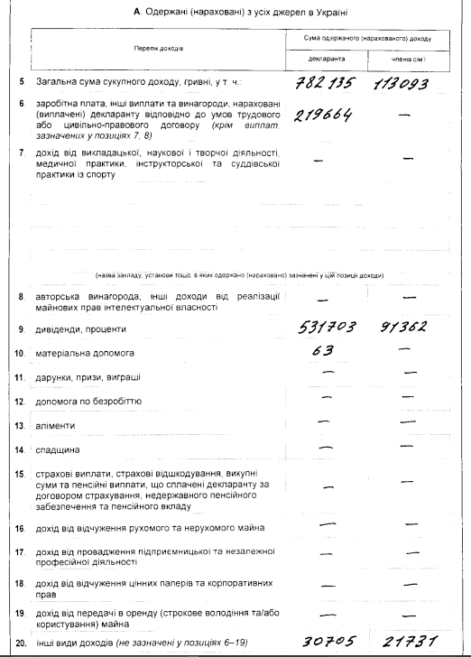вилкул2 вилкул2