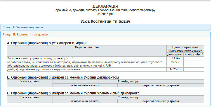 усов2015 усов2015