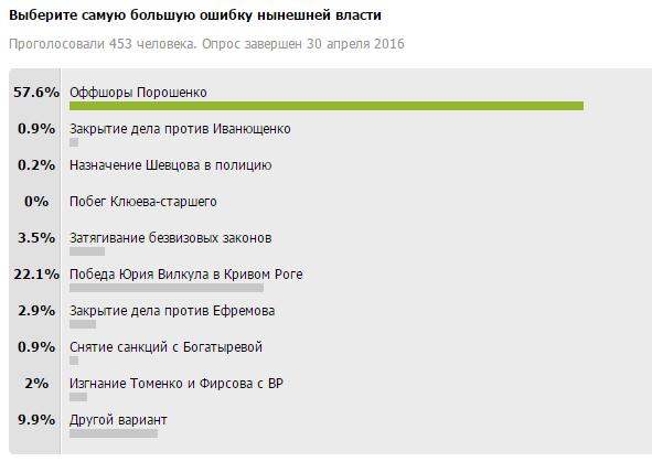 опрос опрос