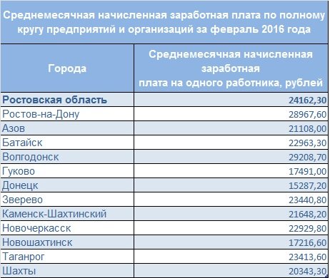 Таблица2 Таблица2