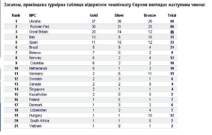Турнирная_таблица Турнирная_таблица