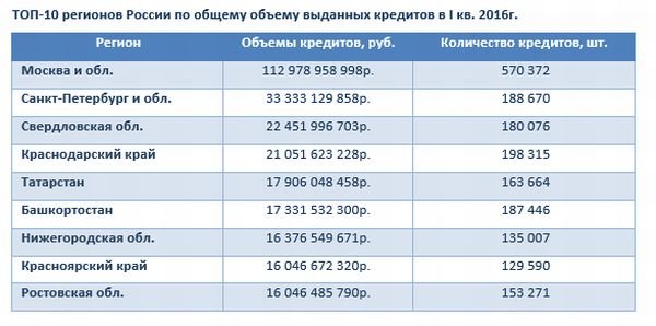 кредит 2 кредит 2