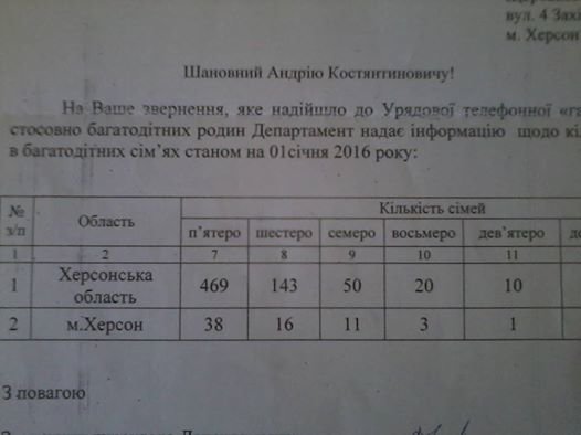 звернення звернення