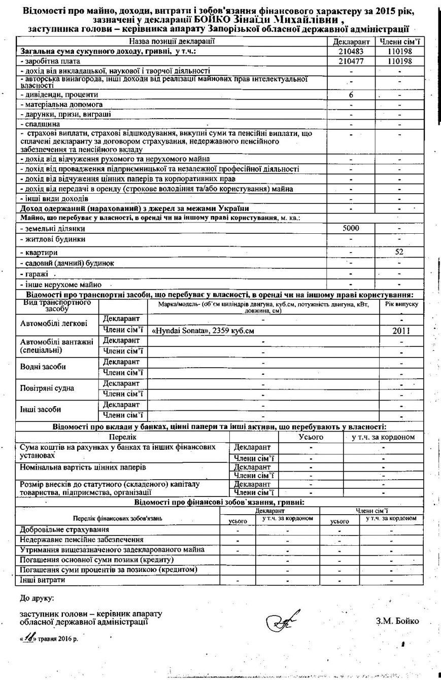 бойко декл бойко декл