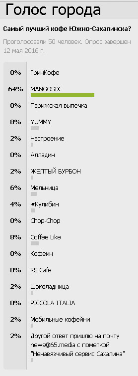 кафе ю-сах кафе ю-сах