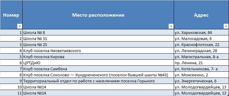 Участки Участки