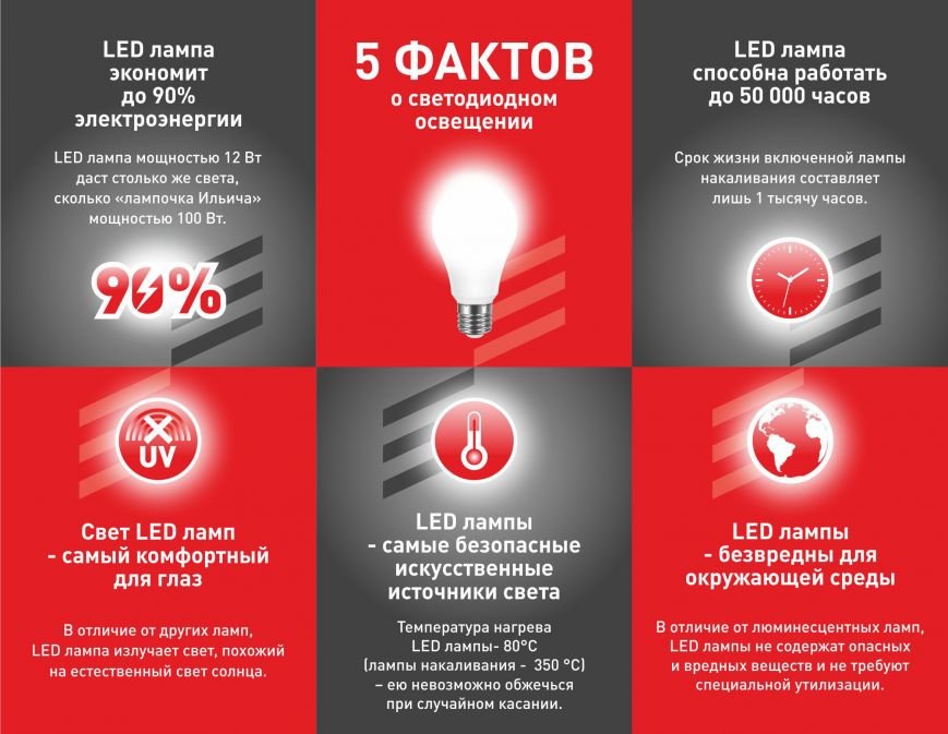 Инфографика Инфографика