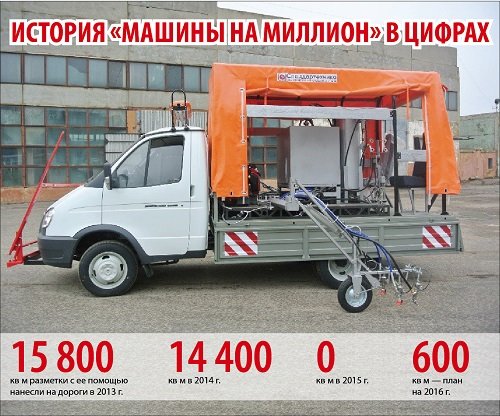 разметка разметка