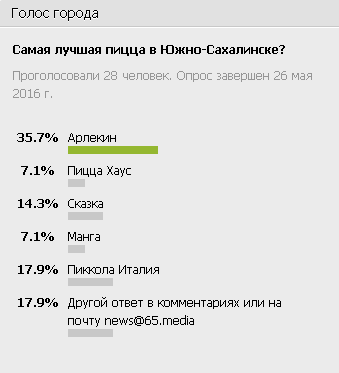 опрос пицца опрос пицца