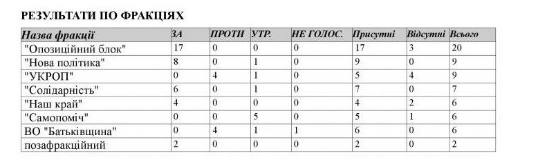 10 вопросов о КП "Наш город": что это за зверь и чем он грозит запорожцам 10 вопросов о КП "Наш город": что это за зверь и чем он грозит запорожцам