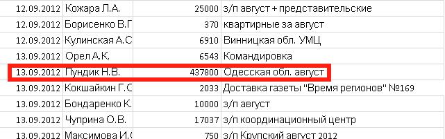 пундик пундик