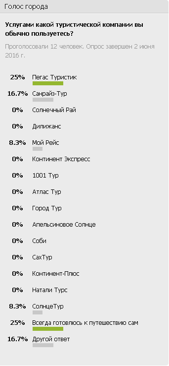 голосование туристические компани голосование туристические компани