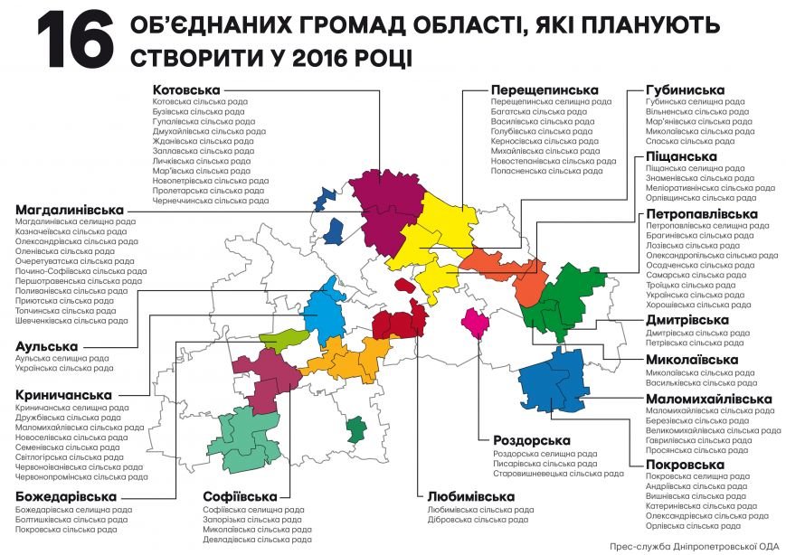 децентрализация_2016_укр-01 децентрализация_2016_укр-01