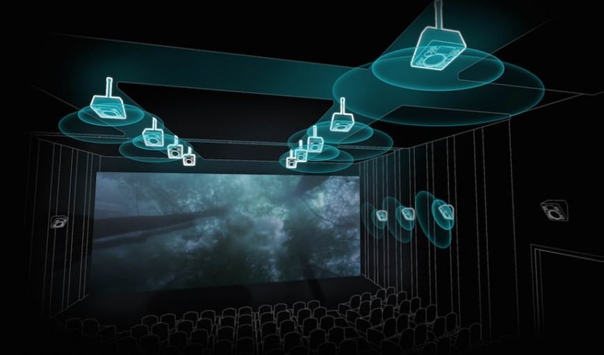           3D- Dolby Atmos
