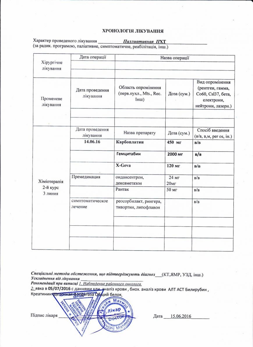 рома2 рома2