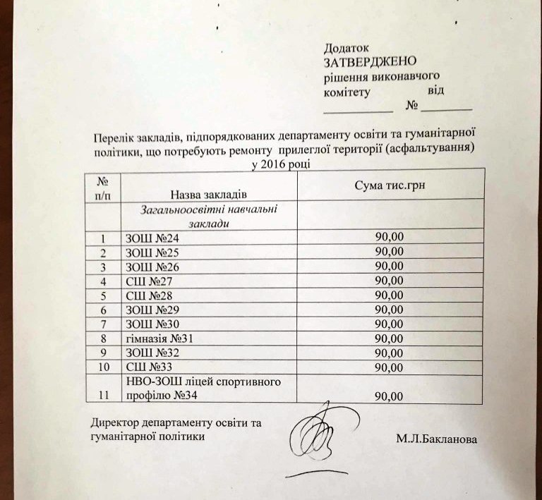 Території-1 Території-1