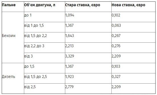 акциз акциз