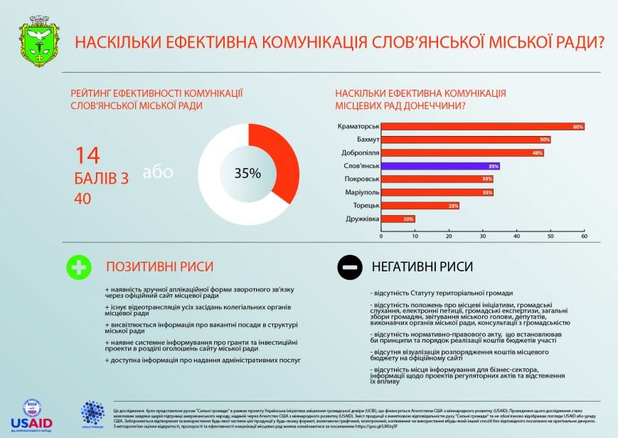 Інфографіка Інфографіка