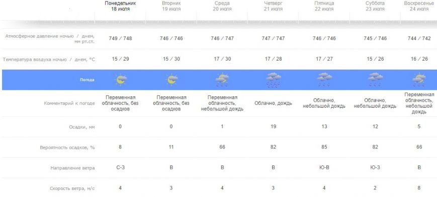 грозы грозы
