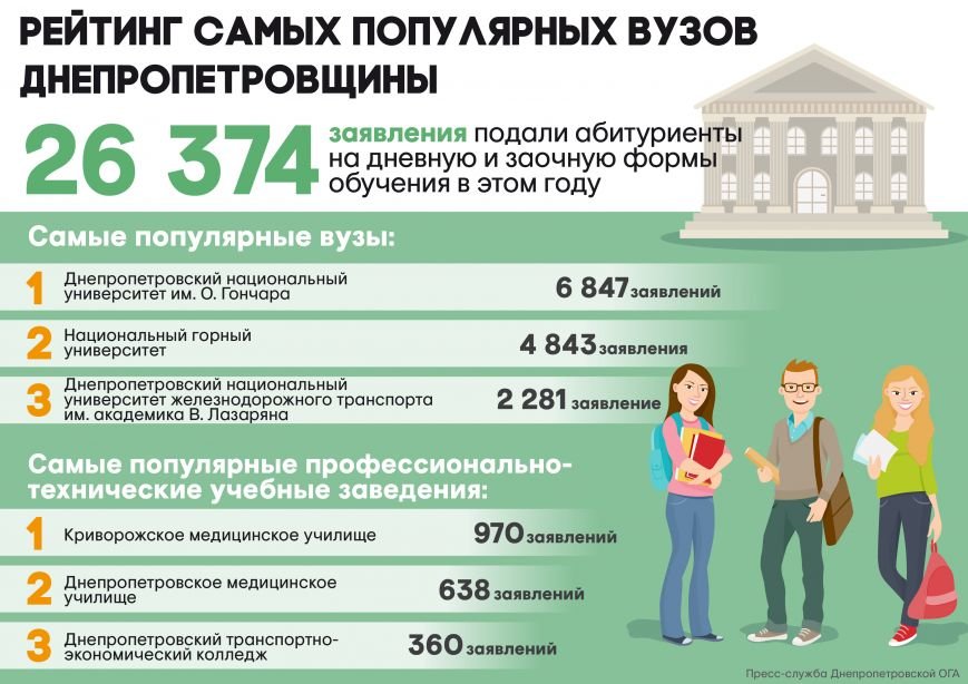 Рейтинг_ВНЗ_рус_01-01 Рейтинг_ВНЗ_рус_01-01