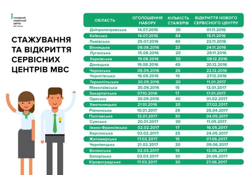 Сервцентр-1 Сервцентр-1