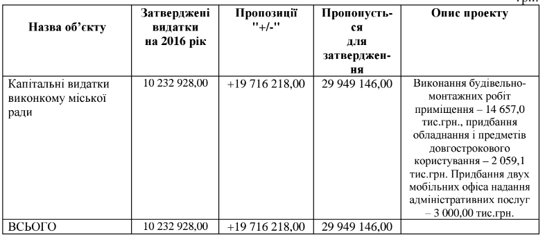 м м