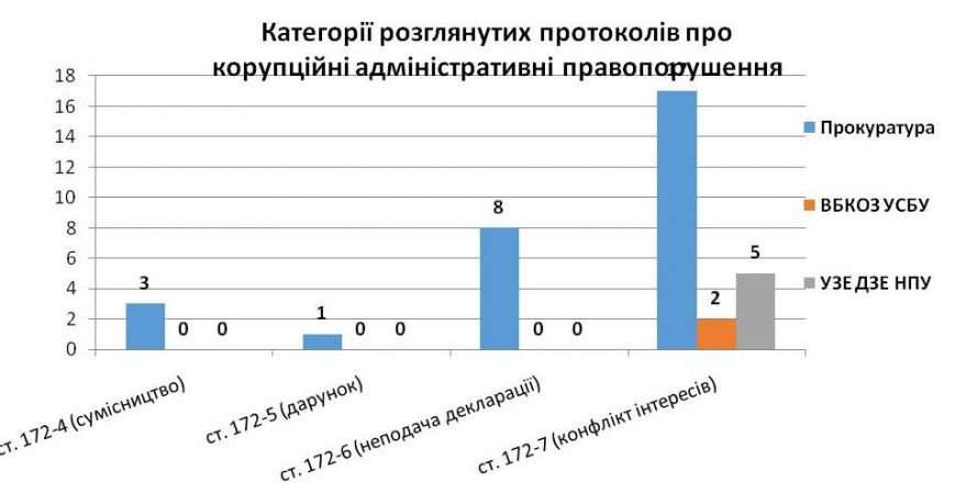 р р