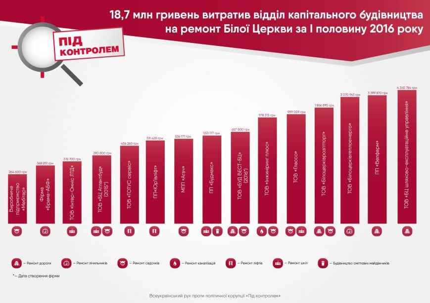 Інфографіка Інфографіка