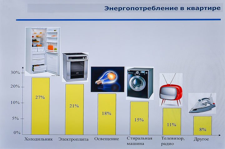 На чем экономить На чем экономить