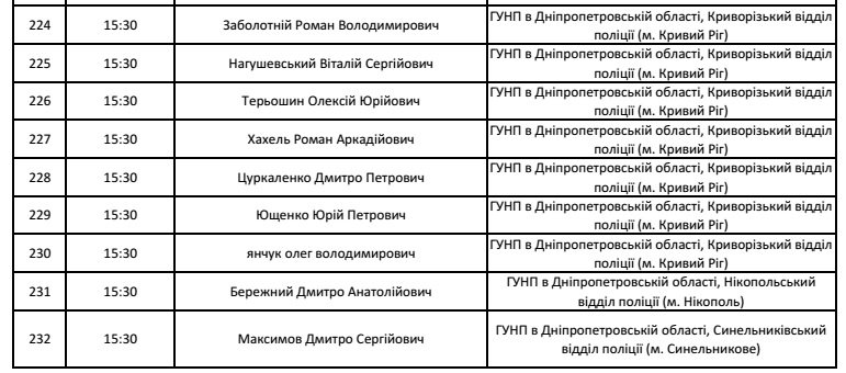 СПИСОК 3 СЕРПНЯ5 СПИСОК 3 СЕРПНЯ5