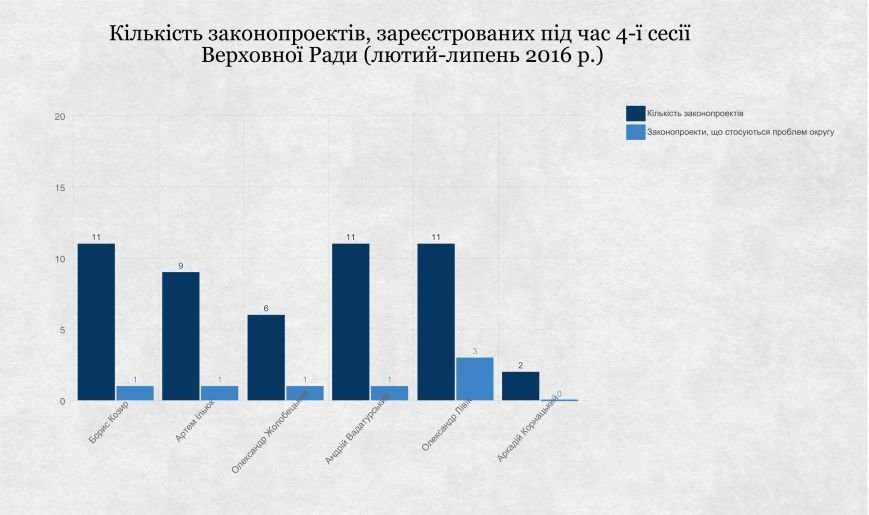 ОПОРА оценила работу николаевских мажоритарщиков, фото-1 ОПОРА оценила работу николаевских мажоритарщиков, фото-1