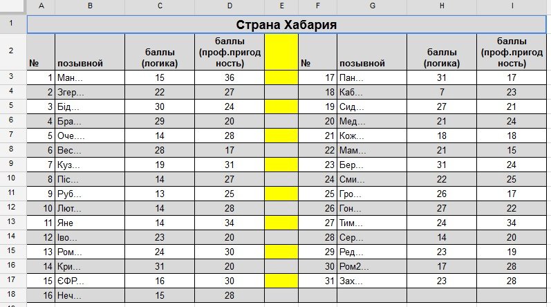 ТЕСТЫ ТЕСТЫ