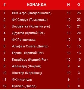 ТАБЛИЦА ТАБЛИЦА
