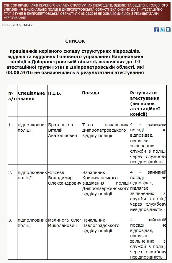 АТТЕСТАЦИЯ АТТЕСТАЦИЯ