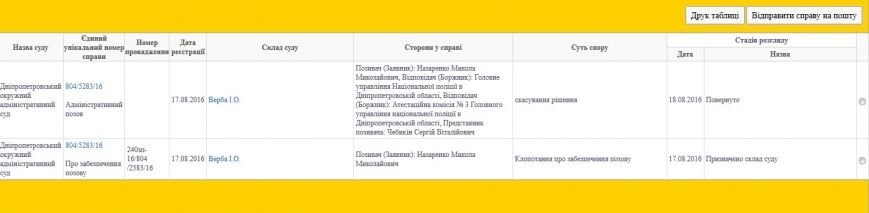 СУД2 СУД2