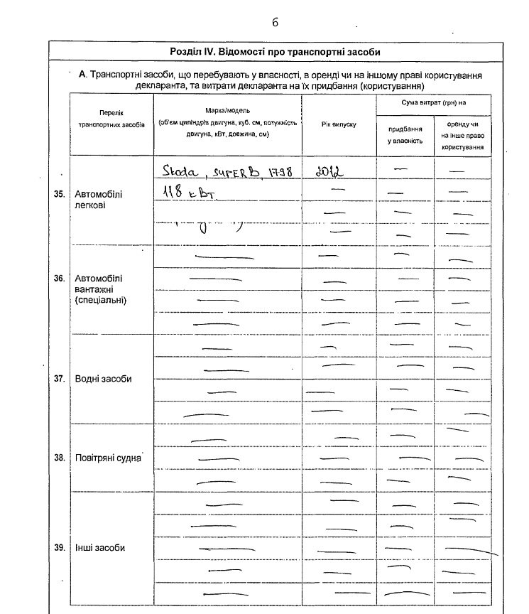 кондратов 6 кондратов 6