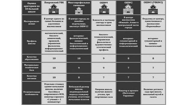 Топ школ Топ школ