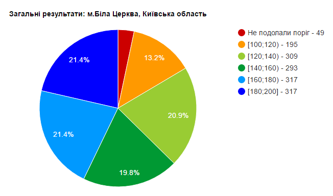 інфогр інфогр